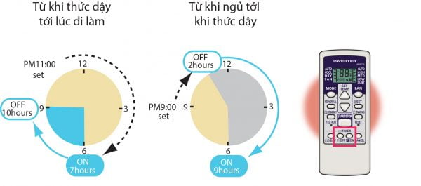 hẹn giờ tiện dụng - điều hoà general ASGG12LLTA-V