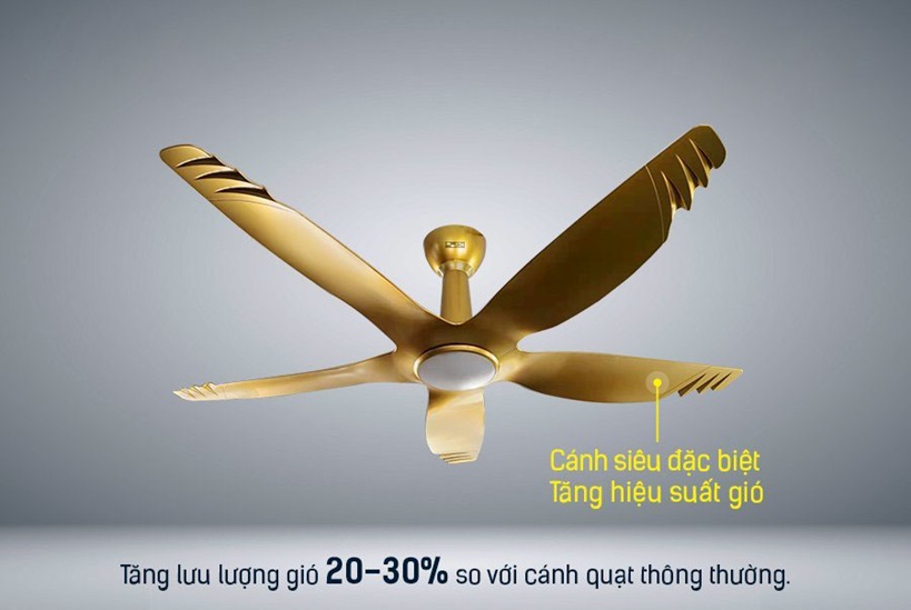 Cánh siêu đặc biệt tăng hiệu suất gió 20 đến 30%