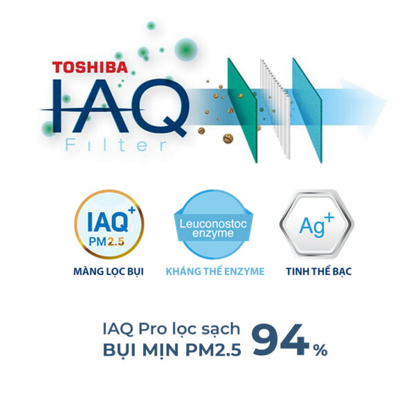 Tinh lọc không khí IAQ Pro