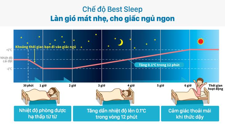 Chế độ Sleep của điều hòa Fujitsu ASAA12BMTA-A/AOAA12BMTA