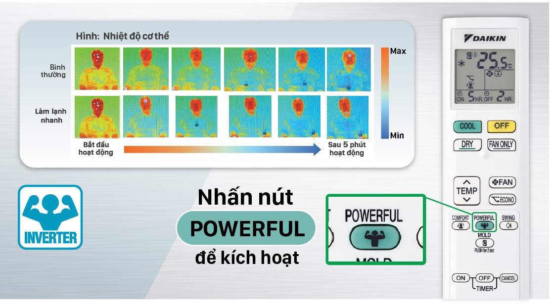 Làm Lạnh Nhanh - POWERFUL