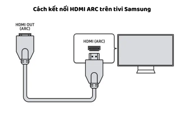 Cách Kết Nối Và Mở Cổng HDMI ARC Trên Tivi Samsung