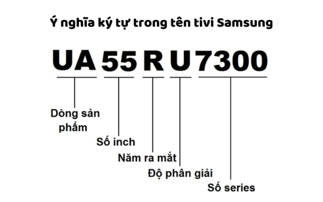 Đọc ý Nghĩa Ký Tự Trong Tên Tivi Samsung