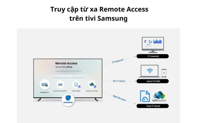 Truy Cập Từ Xa Remote Access Trên Tivi Samsung