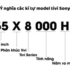 Cách tìm số model và ý nghĩa các ký tự tivi Sony