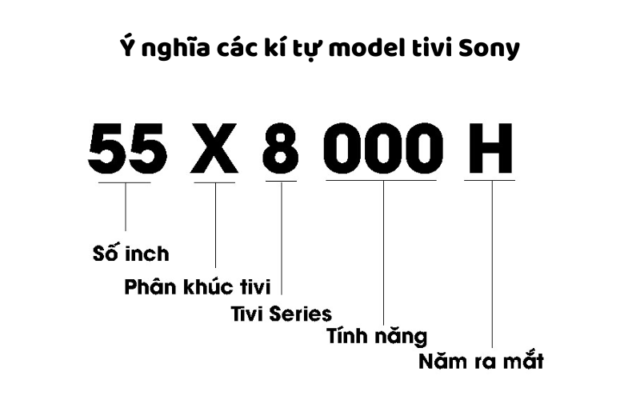 Ý Nghĩa Các Kí Tự Model Tivi Sony