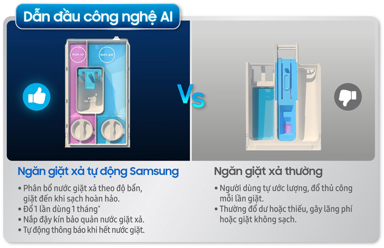 Máy giặt sấy Samsung AI Inverter 11 kg WD11T734DBX/SV - Công nghệ AI Dispenser