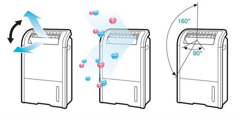 Máy hút ẩm Sharp DW-D12A-W tự động đảo gió