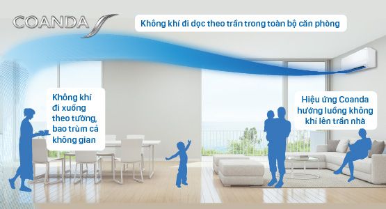 Tổng kho điều hòa, điện máy miền Bắc tại Hà Nội Daikin FTKY71ZVMV cung cấp luồng gió Coanda