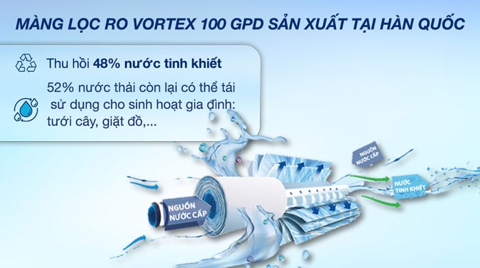 Máy lọc nước RO Kangaroo KG116I 10 lõi sử dụng màng lọc RO Vortex tiên tiến