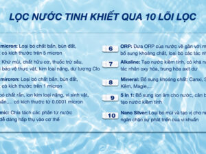 Máy lọc nước RO nóng nguội lạnh Kangaroo KG10A17 10 lõi - Lõi lọc