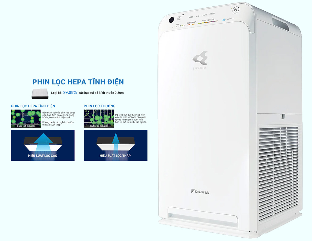 Phin lọc tĩnh điện HEPA loại bỏ bụi bẩn vượt trội