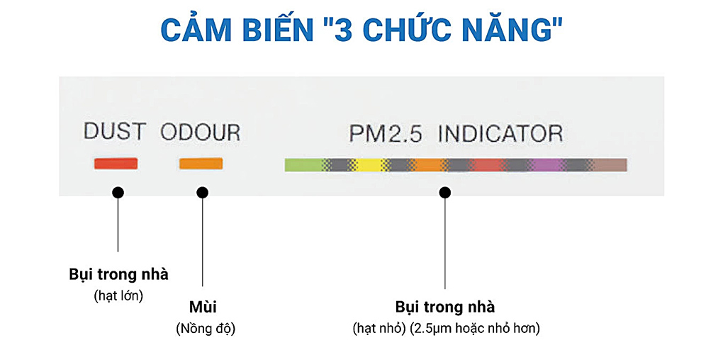 Cảm biến 3 chức năng
